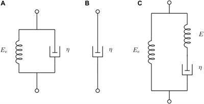 Adding a low frequency limit to fractional wave propagation models